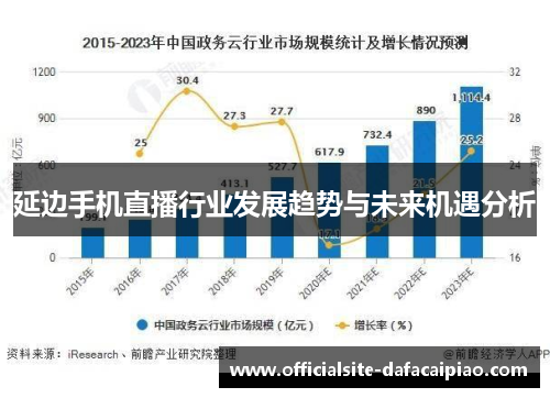 延边手机直播行业发展趋势与未来机遇分析